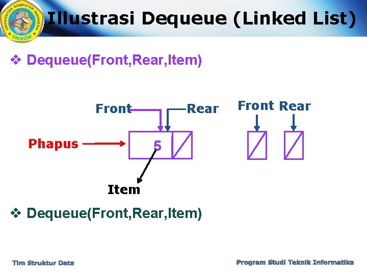 Illustrasi Dequeue (Linked List) v Dequeue(Front, Rear, Item) Front Phapus Rear Front Rear 5