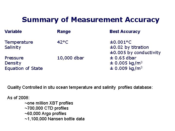 Summary of Measurement Accuracy Variable Range Best Accuracy Temperature Salinity 42°C Pressure Density Equation Summary of Measurement Accuracy Variable Range Best Accuracy Temperature Salinity 42°C Pressure Density Equation