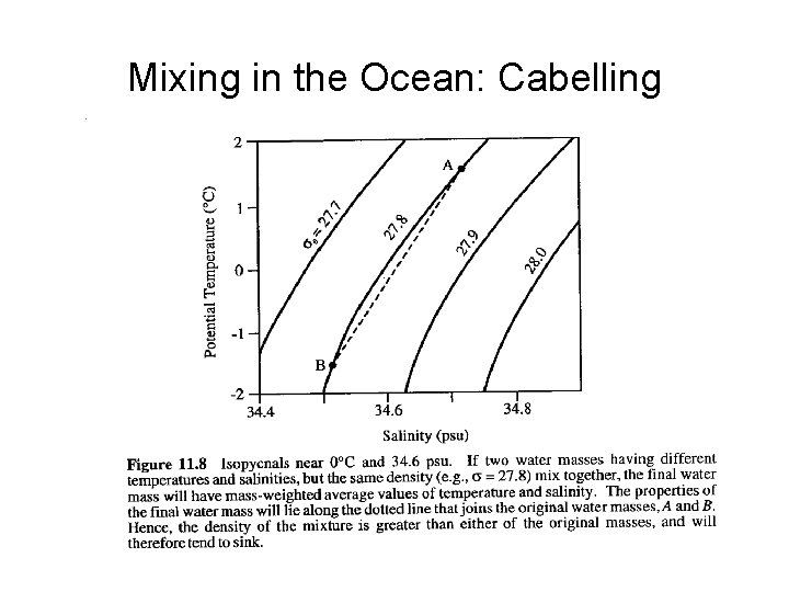 Mixing in the Ocean: Cabelling Mixing in the Ocean: Cabelling