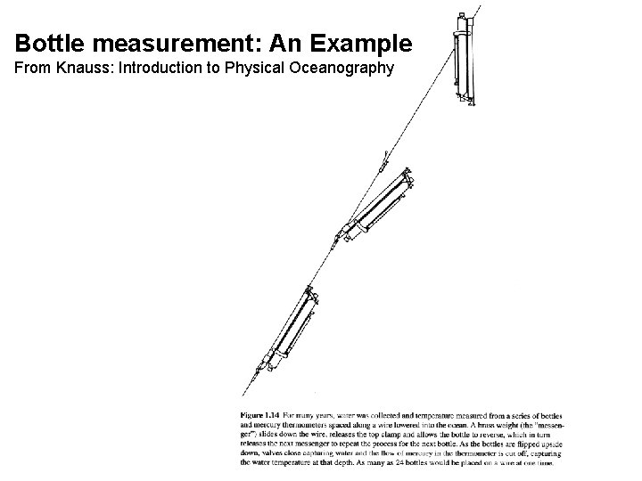 Bottle measurement: An Example From Knauss: Introduction to Physical Oceanography Bottle measurement: An Example From Knauss: Introduction to Physical Oceanography