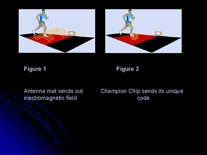 Figure 1 Antenna mat sends out electromagnetic field Figure 2 Champion Chip sends its