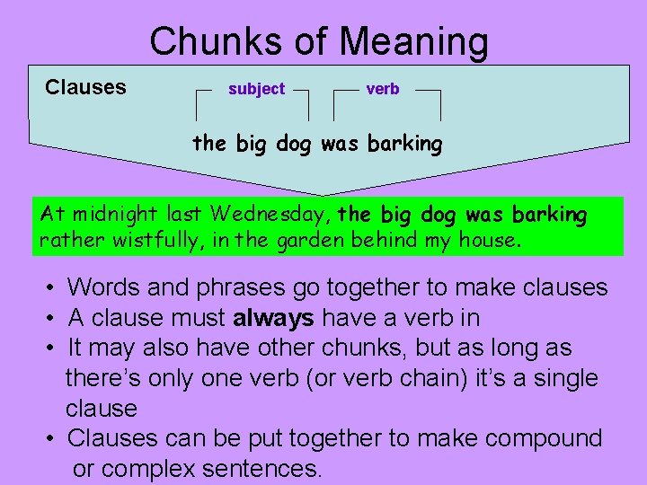 Chunks of Meaning Clauses subject verb the big dog was barking At midnight last