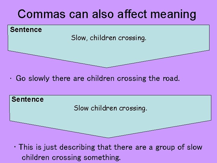 Commas can also affect meaning Sentence Slow, children crossing. • Go slowly there are
