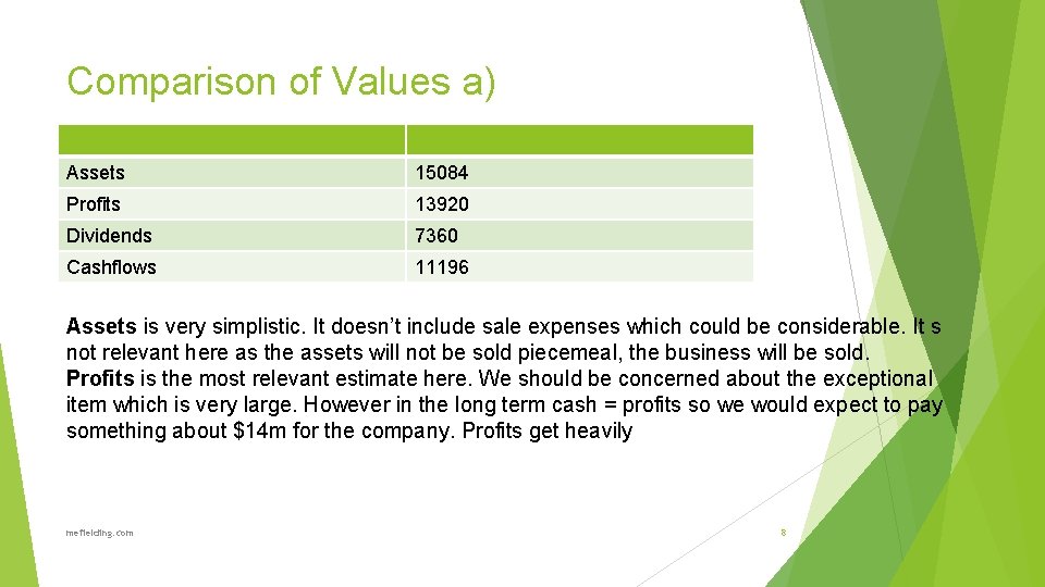 Comparison of Values a) Assets 15084 Profits 13920 Dividends 7360 Cashflows 11196 Assets is
