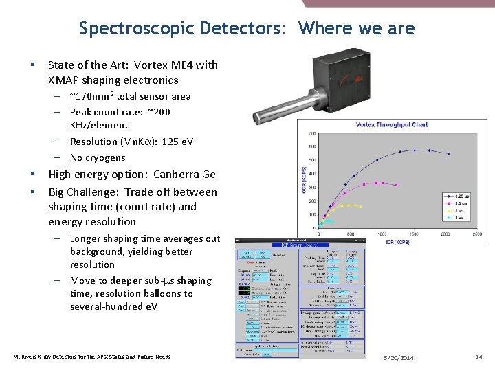Spectroscopic Detectors: Where we are § State of the Art: Vortex ME 4 with Spectroscopic Detectors: Where we are § State of the Art: Vortex ME 4 with