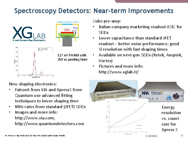 Spectroscopy Detectors: Near-term Improvements 127 e. V FWHM with 250 ns peaking time Cube Spectroscopy Detectors: Near-term Improvements 127 e. V FWHM with 250 ns peaking time Cube