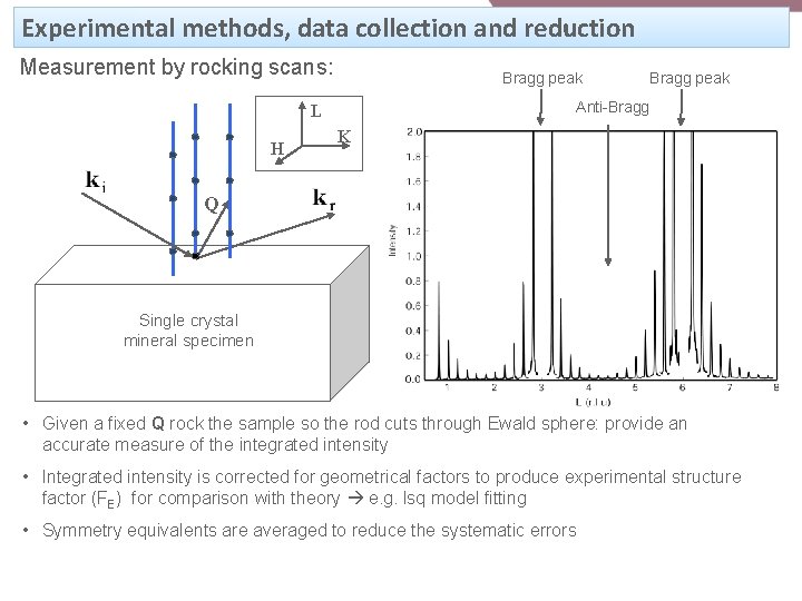 Experimental methods, data collection and reduction Measurement by rocking scans: Bragg peak Anti-Bragg L Experimental methods, data collection and reduction Measurement by rocking scans: Bragg peak Anti-Bragg L