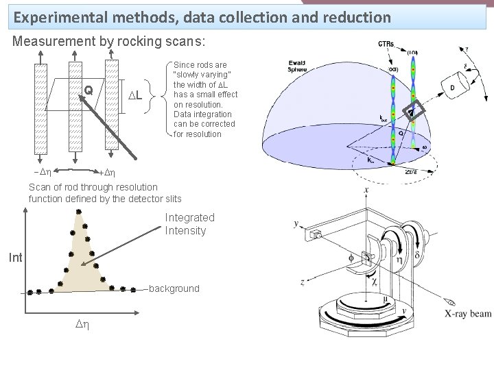 Experimental methods, data collection and reduction Measurement by rocking scans: Q -Dh DL Since Experimental methods, data collection and reduction Measurement by rocking scans: Q -Dh DL Since