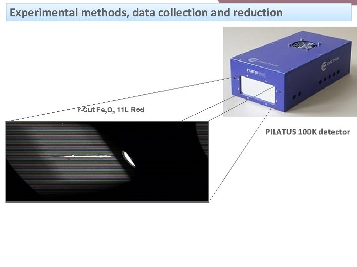 Experimental methods, data collection and reduction r-Cut Fe 2 O 3 11 L Rod Experimental methods, data collection and reduction r-Cut Fe 2 O 3 11 L Rod