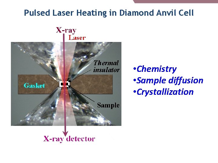 Pulsed Laser Heating in Diamond Anvil Cell • Chemistry • Sample diffusion • Crystallization Pulsed Laser Heating in Diamond Anvil Cell • Chemistry • Sample diffusion • Crystallization