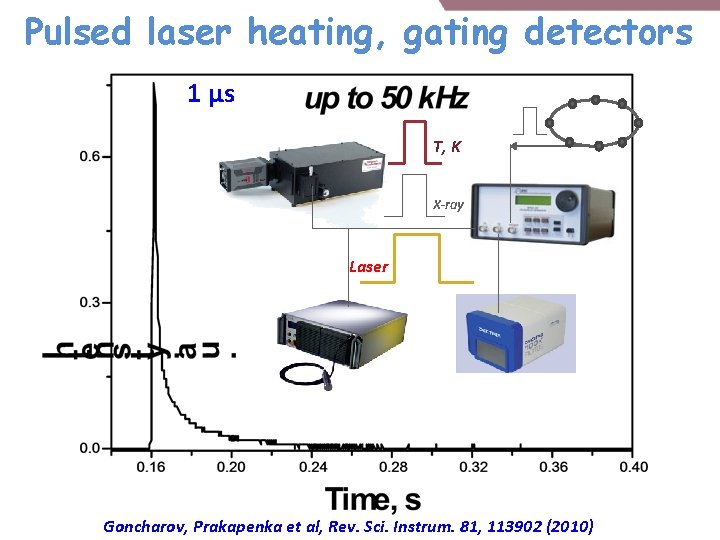 Pulsed laser heating, gating detectors 1 μs T, K X-ray Laser Goncharov, Prakapenka et Pulsed laser heating, gating detectors 1 μs T, K X-ray Laser Goncharov, Prakapenka et
