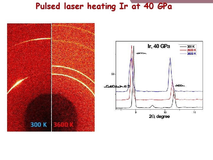 Pulsed laser heating Ir at 40 GPa 300 K 3600 K 2600 K Pulsed laser heating Ir at 40 GPa 300 K 3600 K 2600 K