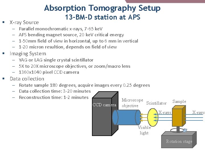Absorption Tomography Setup § X-ray Source – – 13 -BM-D station at APS Parallel Absorption Tomography Setup § X-ray Source – – 13 -BM-D station at APS Parallel