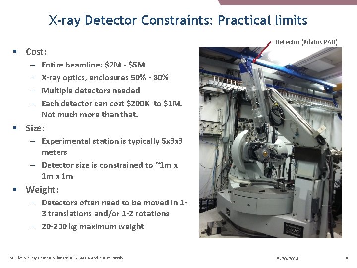 X-ray Detector Constraints: Practical limits § Cost: – – Detector (Pilatus PAD) Entire beamline: X-ray Detector Constraints: Practical limits § Cost: – – Detector (Pilatus PAD) Entire beamline: