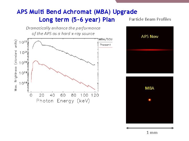 APS Multi Bend Achromat (MBA) Upgrade Particle Beam Profiles Long term (5 -6 year) APS Multi Bend Achromat (MBA) Upgrade Particle Beam Profiles Long term (5 -6 year)