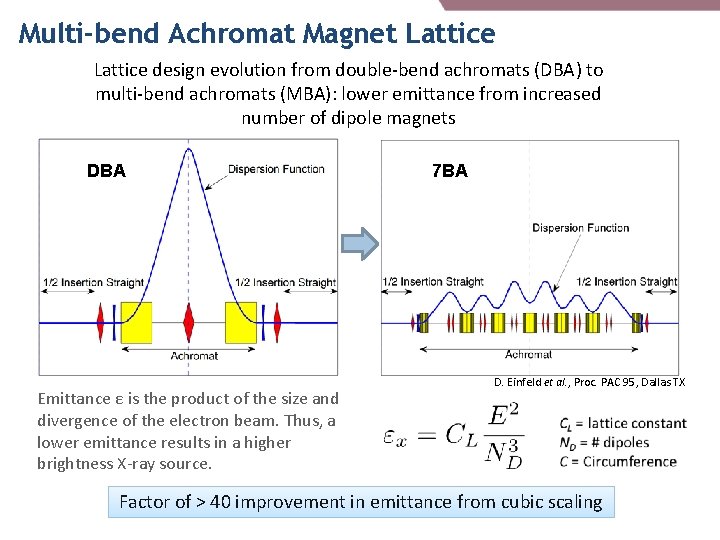 Multi-bend Achromat Magnet Lattice design evolution from double-bend achromats (DBA) to multi-bend achromats (MBA): Multi-bend Achromat Magnet Lattice design evolution from double-bend achromats (DBA) to multi-bend achromats (MBA):