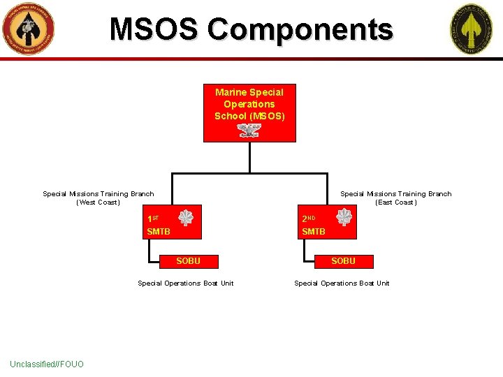 MSOS Components Marine Special Operations School (MSOS) Special Missions Training Branch (West Coast) Special