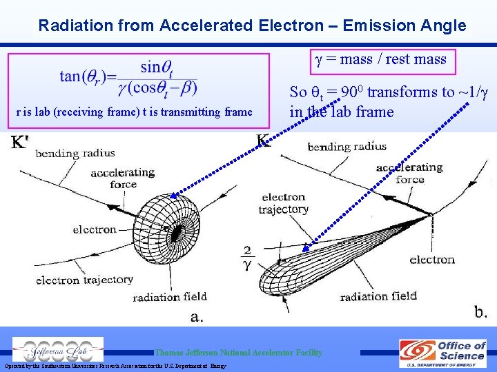 Radiation from Accelerated Electron – Emission Angle = mass / rest mass r is