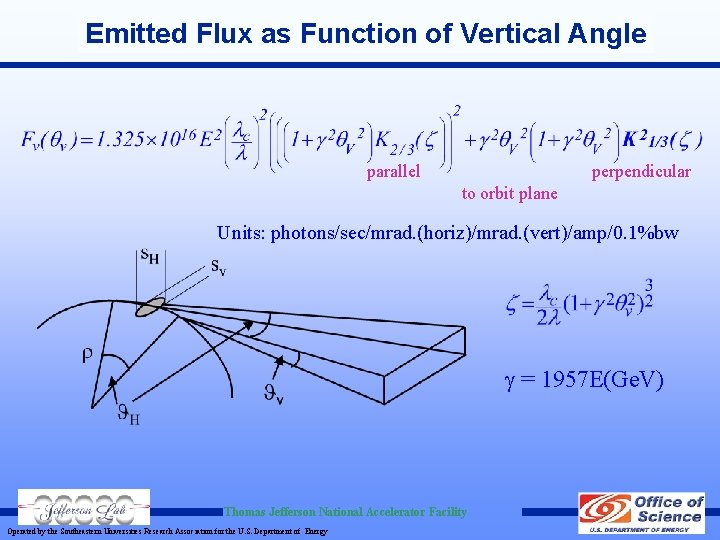 Emitted Flux as Function of Vertical Angle parallel perpendicular to orbit plane Units: photons/sec/mrad.