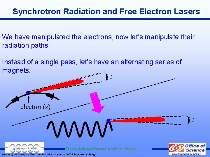 Synchrotron Radiation and Free Electron Lasers We have manipulated the electrons, now let’s manipulate