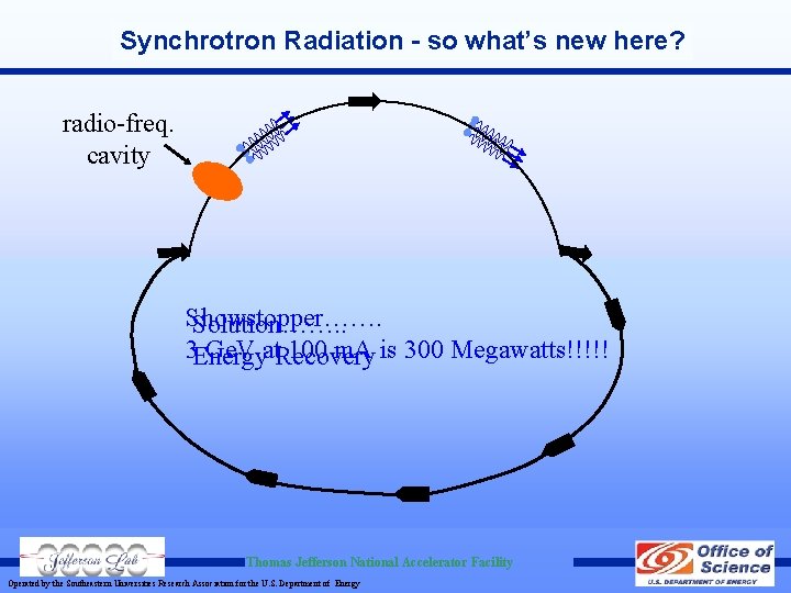 Synchrotron Radiation - so what’s new here? radio-freq. cavity Showstopper……. Solution……. . 3 Energy