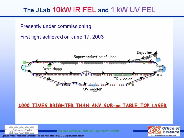 The JLab 10 k. W IR FEL and 1 k. W UV FEL Presently