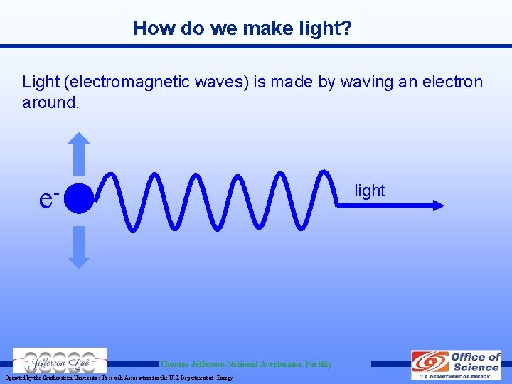 How do we make light? Light (electromagnetic waves) is made by waving an electron