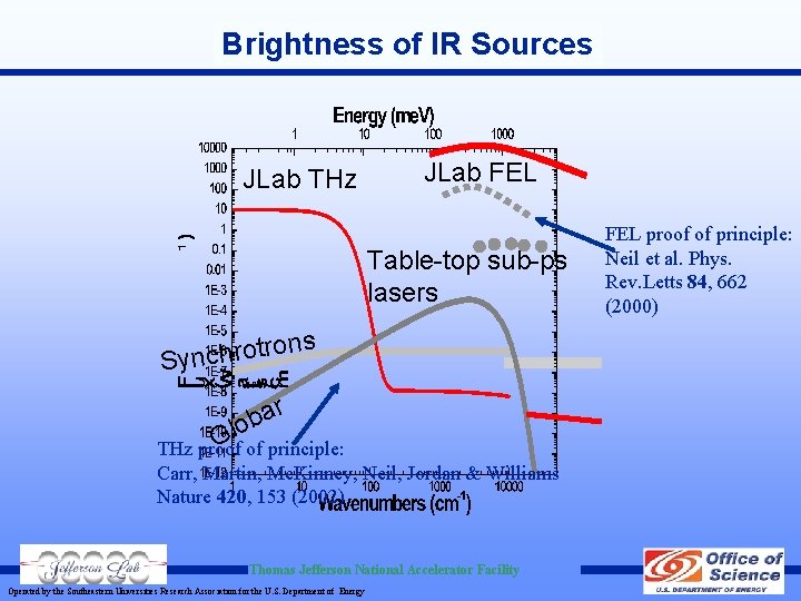 Brightness of IR Sources JLab THz JLab FEL Table-top sub-ps lasers ns o r