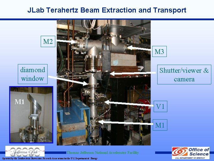 JLab Terahertz Beam Extraction and Transport M 2 M 3 diamond window Shutter/viewer & JLab Terahertz Beam Extraction and Transport M 2 M 3 diamond window Shutter/viewer &