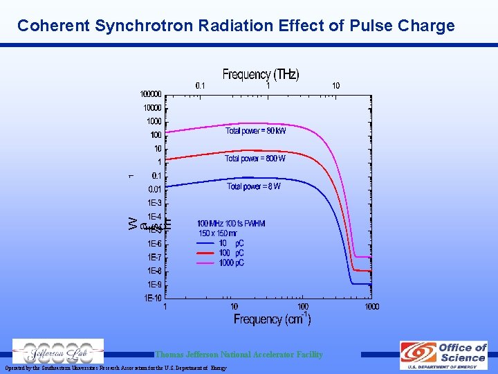 Coherent Synchrotron Radiation Effect of Pulse Charge Thomas Jefferson National Accelerator Facility Operated by