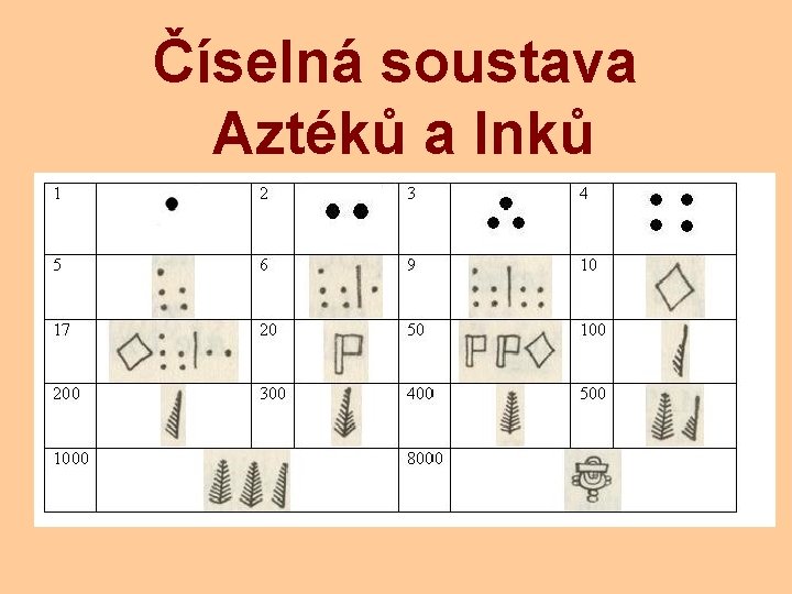 Číselná soustava Aztéků a Inků 