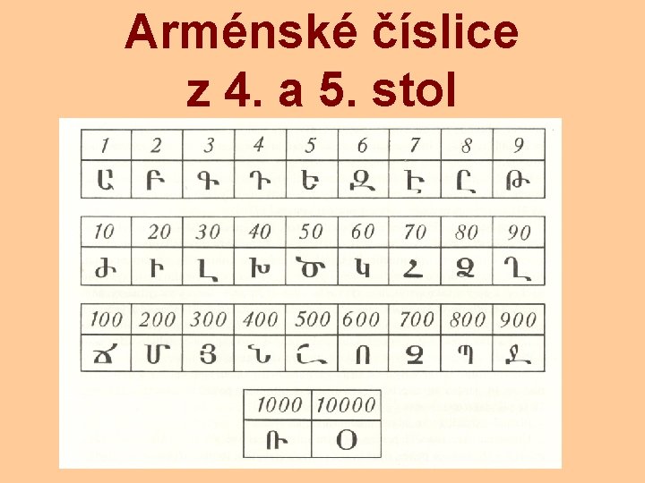 Arménské číslice z 4. a 5. stol 