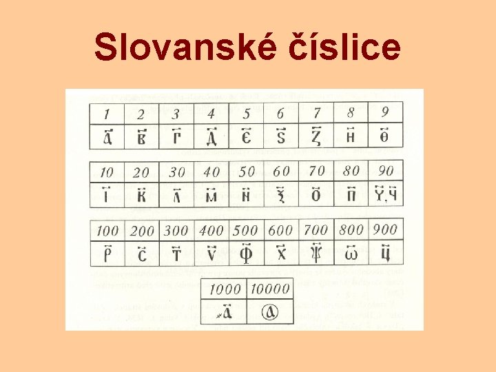 Slovanské číslice 