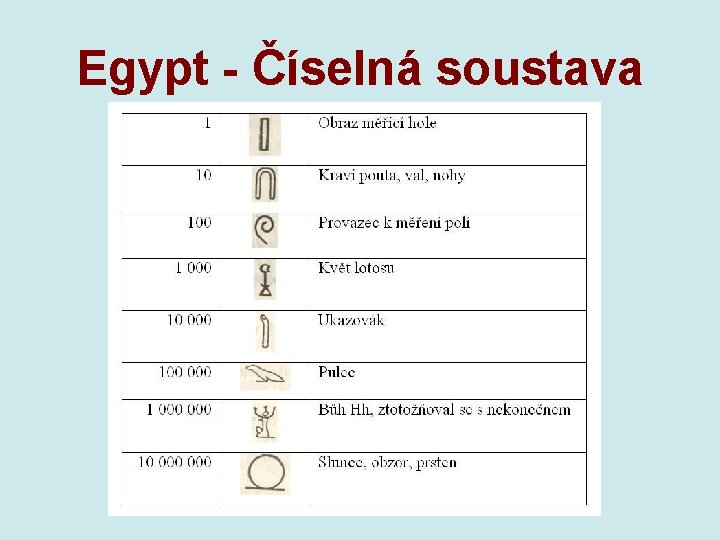 Egypt - Číselná soustava 