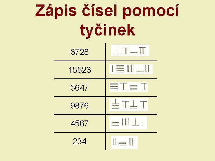 Zápis čísel pomocí tyčinek 6728 15523 5647 9876 4567 234 