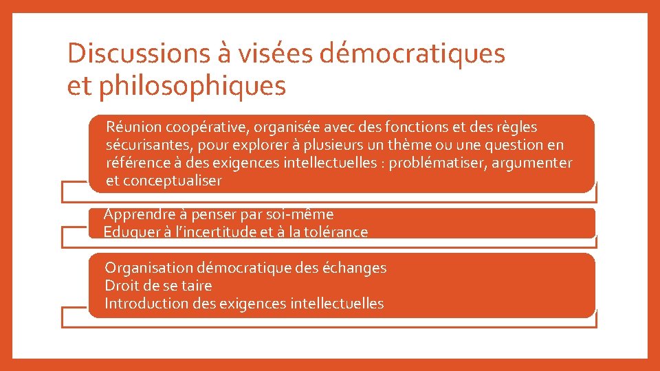 Discussions à visées démocratiques et philosophiques Réunion coopérative, organisée avec des fonctions et des Discussions à visées démocratiques et philosophiques Réunion coopérative, organisée avec des fonctions et des