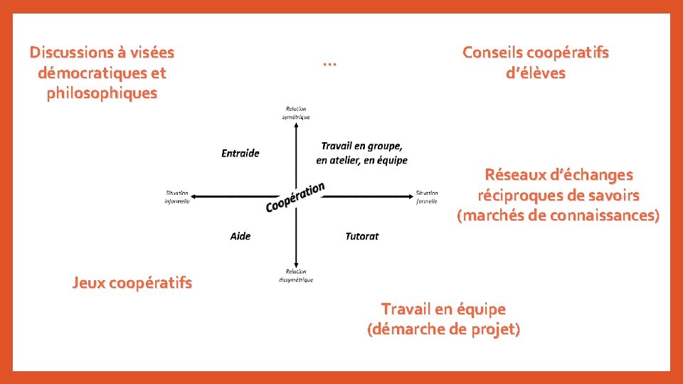 Discussions à visées démocratiques et philosophiques … Conseils coopératifs d’élèves Réseaux d’échanges réciproques de Discussions à visées démocratiques et philosophiques … Conseils coopératifs d’élèves Réseaux d’échanges réciproques de