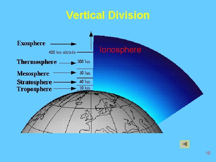 Vertical Division Ionosphere 10 