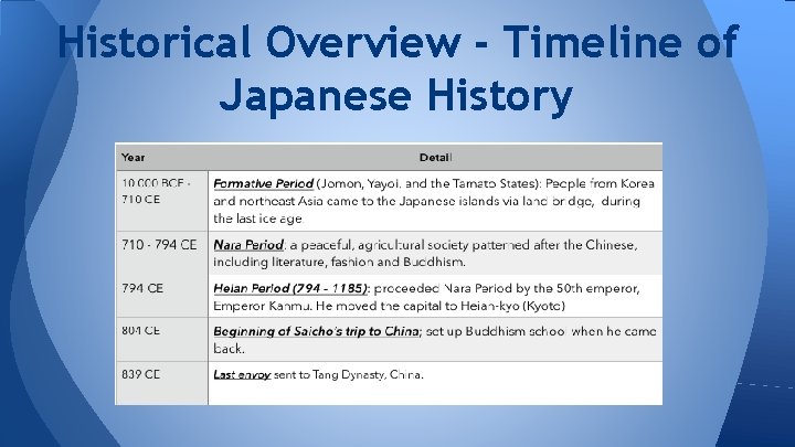 Historical Overview - Timeline of Japanese History 