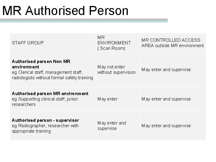 MR Authorised Person STAFF GROUP MR ENVIRONMENT ( Scan Room) MR CONTROLLED ACCESS AREA