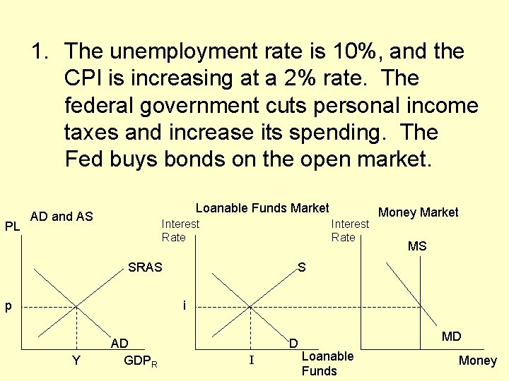 1. The unemployment rate is 10%, and the CPI is increasing at a 2%