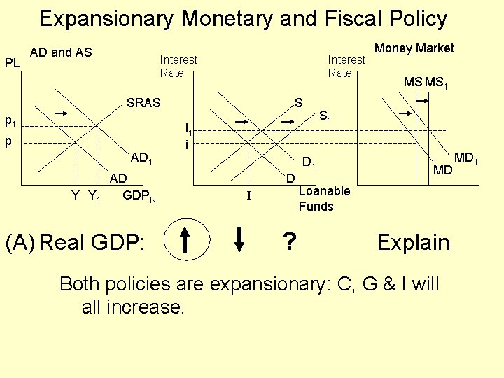 Expansionary Monetary and Fiscal Policy PL AD and AS Interest Rate SRAS p 1