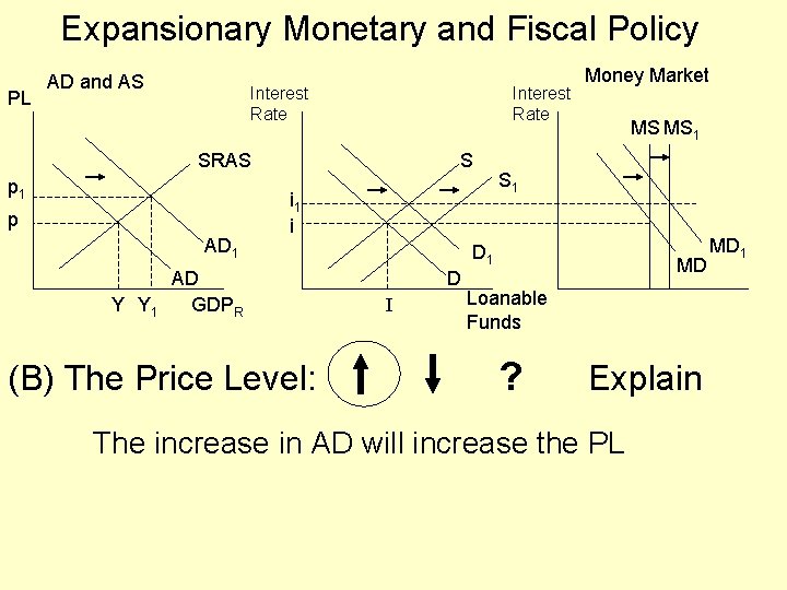 Expansionary Monetary and Fiscal Policy PL AD and AS Interest Rate SRAS p 1