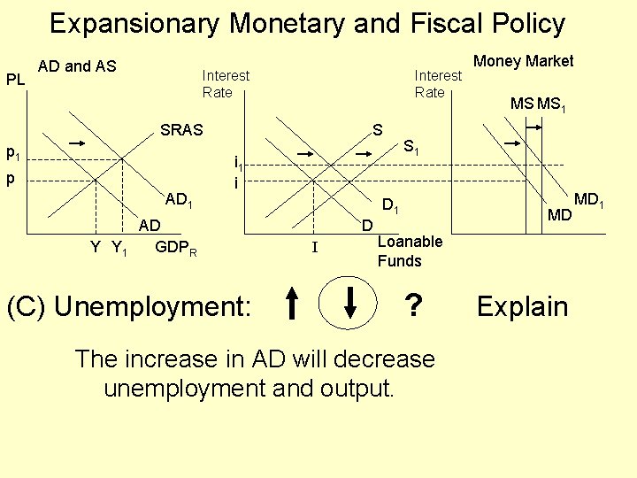 Expansionary Monetary and Fiscal Policy PL AD and AS Interest Rate SRAS p 1