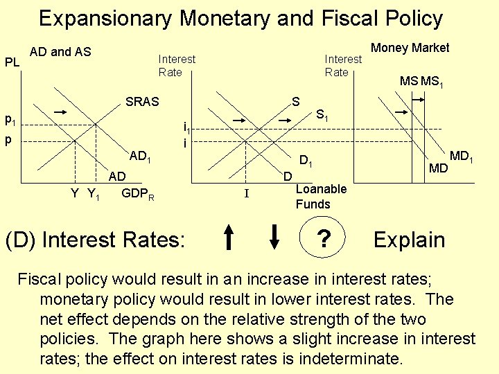 Expansionary Monetary and Fiscal Policy PL AD and AS Interest Rate SRAS p 1