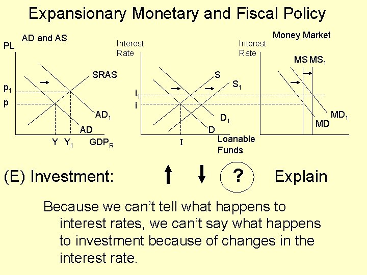 Expansionary Monetary and Fiscal Policy PL AD and AS Interest Rate SRAS p 1