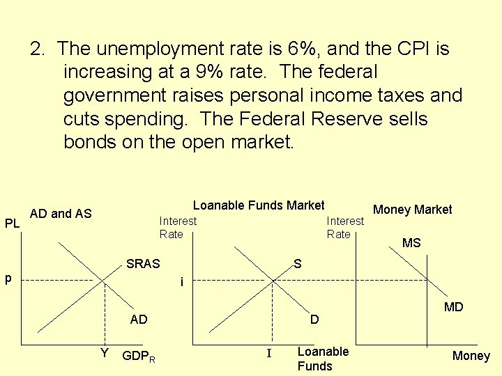 2. The unemployment rate is 6%, and the CPI is increasing at a 9%