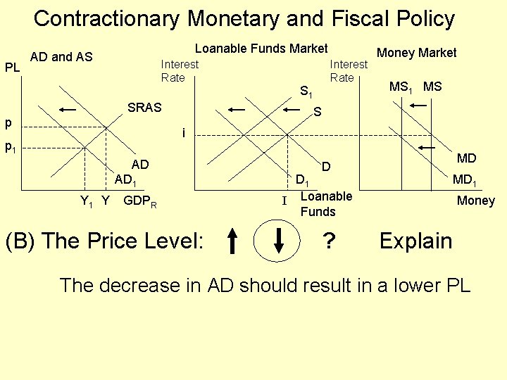 Contractionary Monetary and Fiscal Policy PL Loanable Funds Market AD and AS Interest Rate