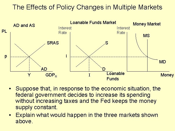 The Effects of Policy Changes in Multiple Markets Loanable Funds Market AD and AS