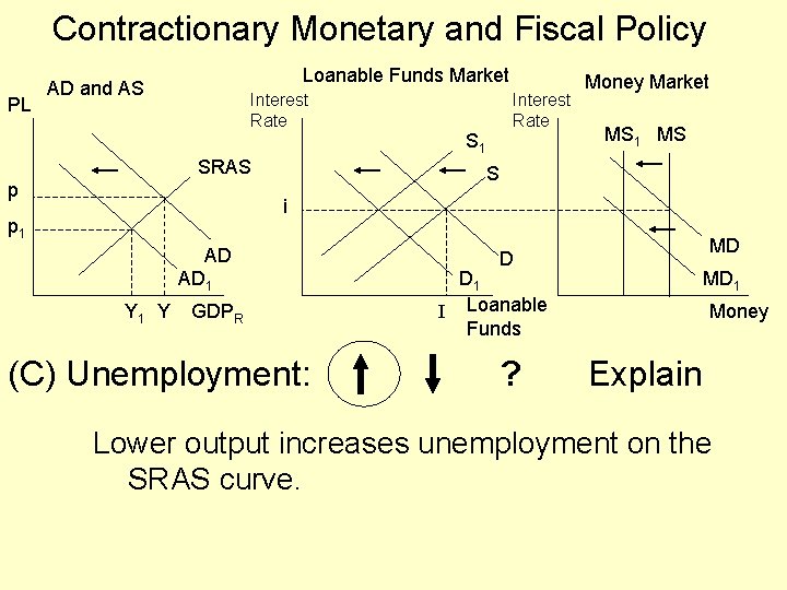Contractionary Monetary and Fiscal Policy PL Loanable Funds Market AD and AS Interest Rate